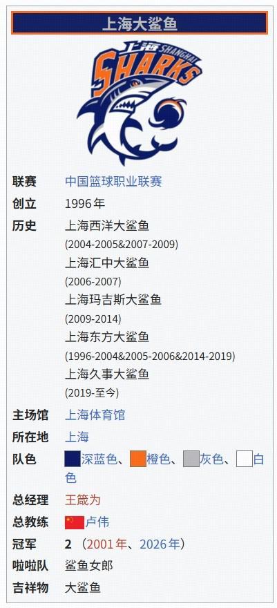 必一运动官方下载-提前剧透？CBA总决赛G4还未开赛，维基百科已显示上海夺冠